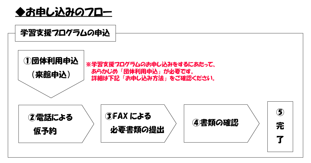 学習支援プログラム